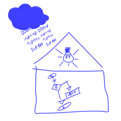 Die Cloudwolke regnet auf das Haus, mit Programmablaufplan und Licht